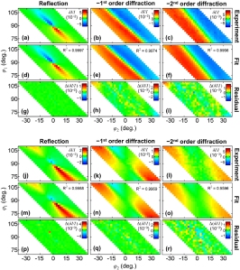 Colour maps of reflection and diffraction geometries from J A Arregi et al 2015 J. Phys. D: Appl. Phys. 48 305002