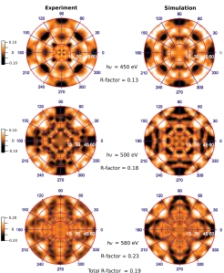 Using x-ray photoelectron diffraction the authors show the experiamental and simulated images for the Ag3d5/2 core level. 