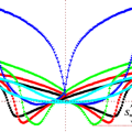 Strain curves of (Bi0.5Na0.5)TiO3-based lead-free piezoelectric ceramics from Jigong Hao et al 2015 J. Phys. D: Appl. Phys. 48 472001
