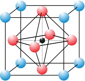 A sketch of the arrangements of atoms in an ideal, cubic perovskite structure